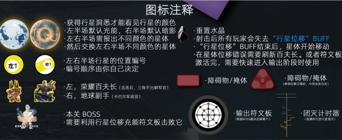 《命运2》梦魇根源第三关怎么过 梦魇根源第三关宏观世界通关攻略