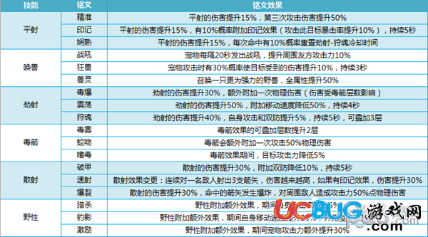 《我叫mt4手游》游侠铭文怎么搭配最佳