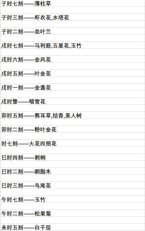 花灵手游抽卡时刻对应花灵攻略-花灵抽卡时刻表大全