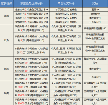 《刀剑online》绿色服再临! 还能免费抽坐骑“白玉圣象”