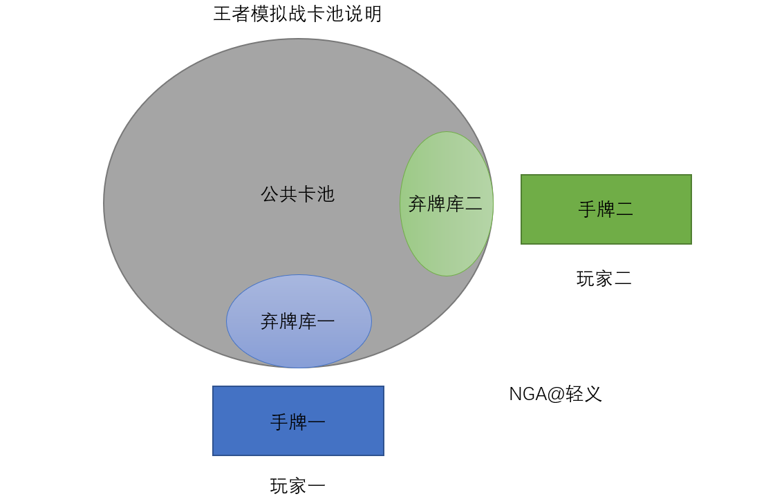 王者模拟战卡池机制是什么-王者模拟战卡牌机制刷新介绍