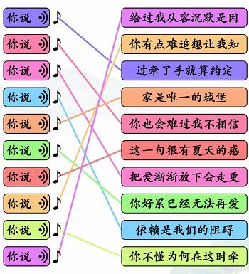 《文字玩出花》你说之歌连线通关攻略