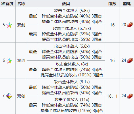 《最终幻想：勇气启示录》NV兵员洋葱剑士现已登场！