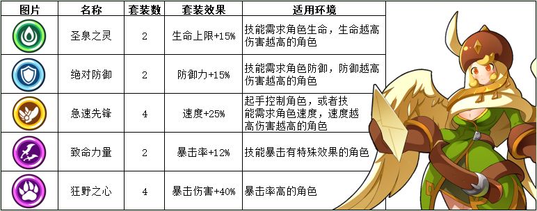 蛮荒幻想最优套装选择攻略-全部套装效果及适应环境解析