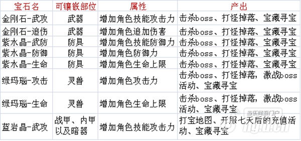 逍遥春秋镶嵌系统怎么用-镶嵌系统说明