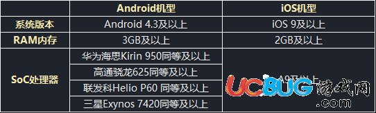《风云岛行动手游》手机配置要求一览