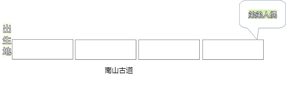 影之刃3南山古道通关攻略-南山古道道具及拿法