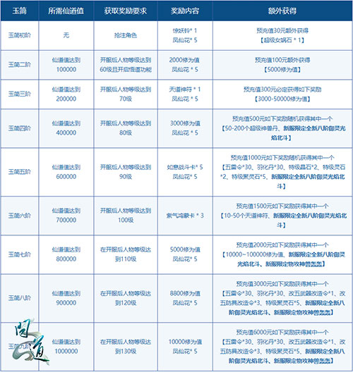 《问道》年度服二〇二一开启在即 预约好礼不可错过