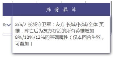 王者模拟战上分阵容推荐-献祭流配置及玩法分享