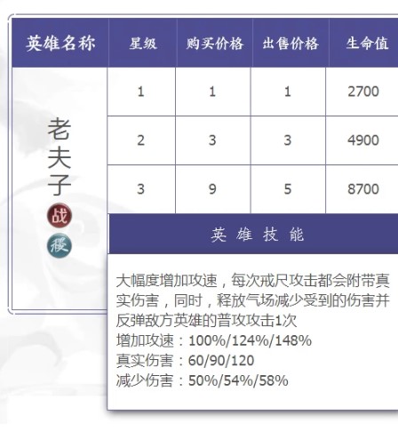 王者模拟战上分阵容推荐-献祭流配置及玩法分享