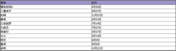 《原神》全角色生日表一览2023