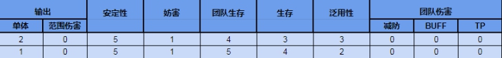 公主连结草野优衣值得培养吗-公主连结草野优衣角色评测及建议