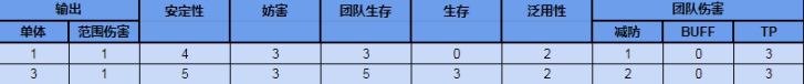 公主连结虹村雪角色评测及分析-公主连结虹村雪强不强