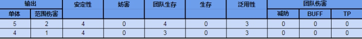 公主连结双叶碧角色评测-公主连结双叶碧强不强