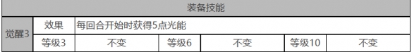 《白夜极光》童谣座角色面板数据一览