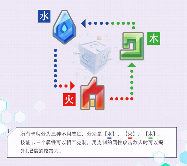 战斗天赋解析系统技能卡介绍-技能卡分类与使用指南
