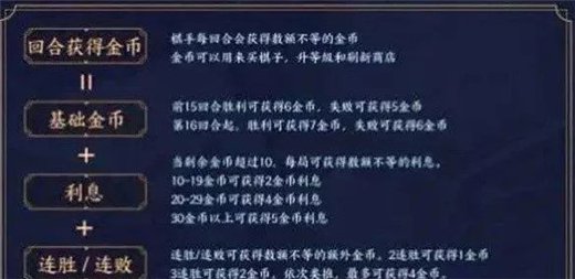 王者模拟战什么时候升级人口-升级人口时机选择攻略