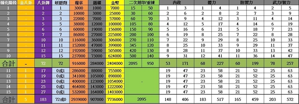 三国诛将录超越刻印介绍-超越刻印资源一览