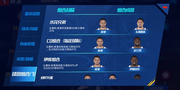 NBA篮球大师库里技能介绍-库里组合说明