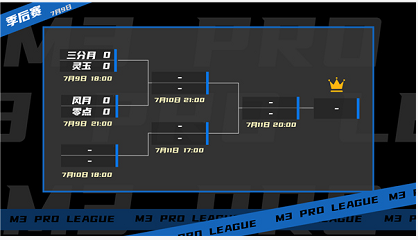 《梦三国2》MPL季后赛打响，四强争霸谁能问鼎？