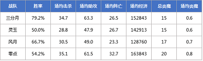 《梦三国2》MPL季后赛打响，四强争霸谁能问鼎？