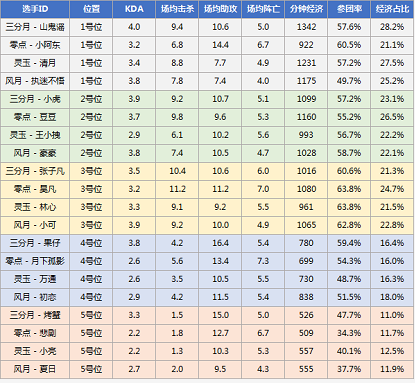 《梦三国2》MPL季后赛打响，四强争霸谁能问鼎？