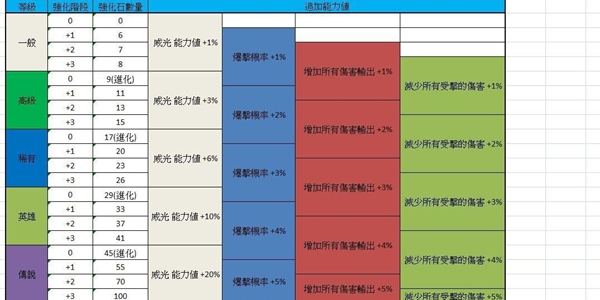 三国诛将录威光系统介绍-威光强化属性一览