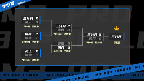 三分月3:0完胜风月，问鼎2021《梦三国2》MPL夏季赛！