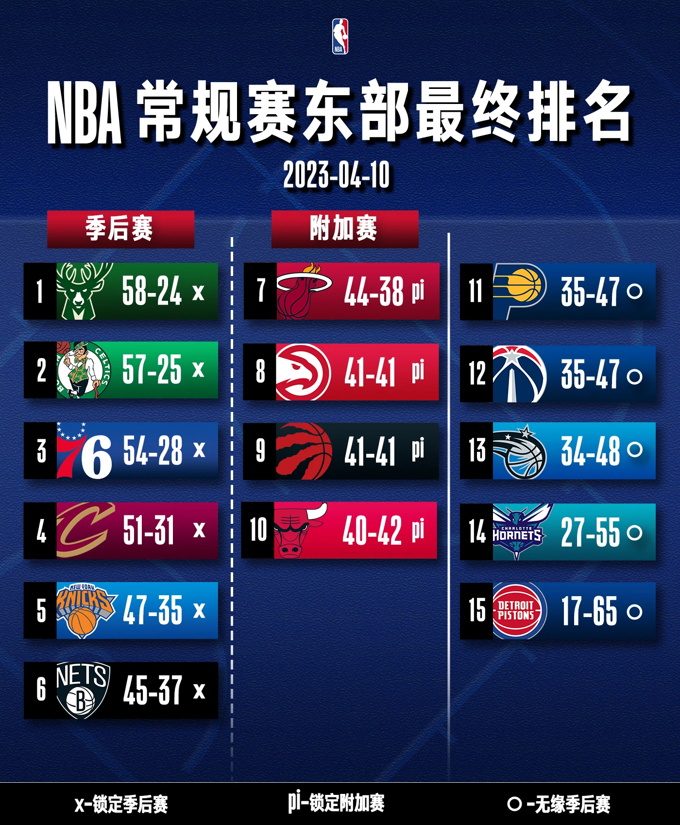 nba附加赛对阵情况