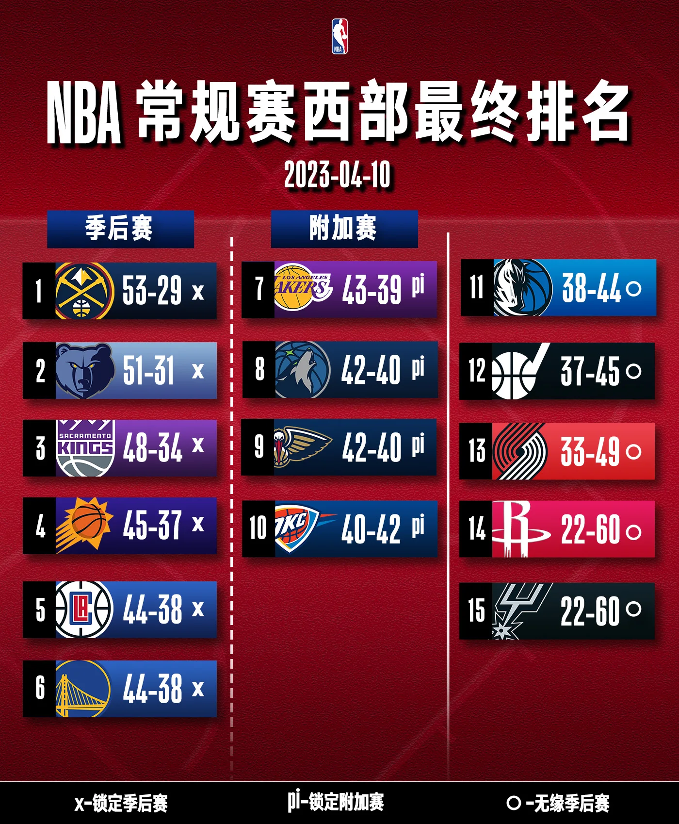 nba附加赛对阵情况