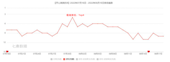 《开心消消乐》“造节”三年[如何搅动国内休闲手游市场？]