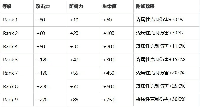 白夜极光加百利怎么样-白夜极光加百利评价及基本情报