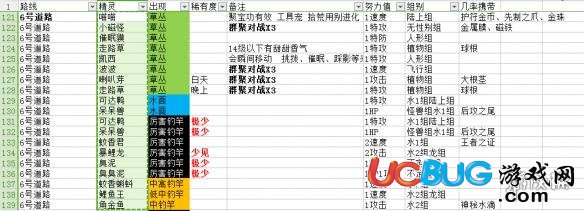 《pokemmo手游》6号道路有哪些精灵