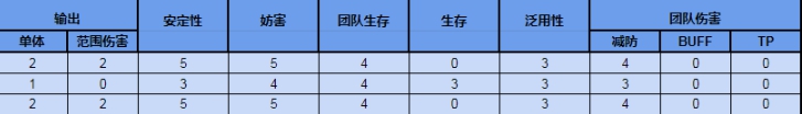 公主连结雾原霞角色评测及玩法攻略-公主连结雾原霞强不强