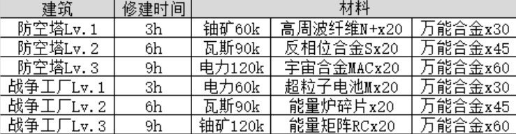 不思议迷宫M10主线任务攻略-不思议迷宫M10行星事件大全