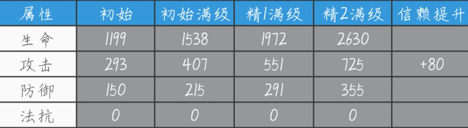 明日方舟群卫推荐-明日方舟群卫幽灵鲨怎么样