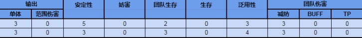 公主连结七香角色评测及玩法攻略-公主连结丹野七香怎么样