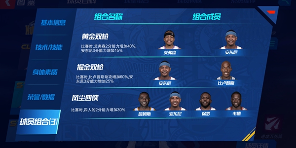 NBA篮球大师安东尼各阶段介绍-安东尼各阶段对比