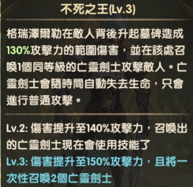 剑与远征公会远古剑魂boss怎么打-远古剑魂阵容推荐