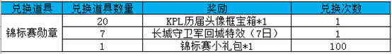 《王者荣耀手游》KPL历届头像框怎么获得