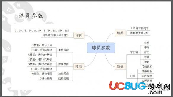 《全民冠军足球手游》战力怎么提升