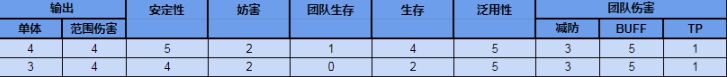 公主连结似似花怎么样-公主连结似似花角色评测及分析