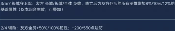 王者模拟战版本强势阵容养猪流玩法及运营思路