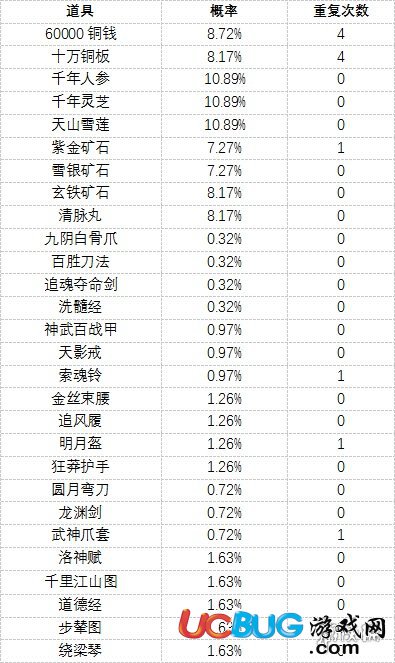 《濡沫江湖手游》怎么挖宝致富