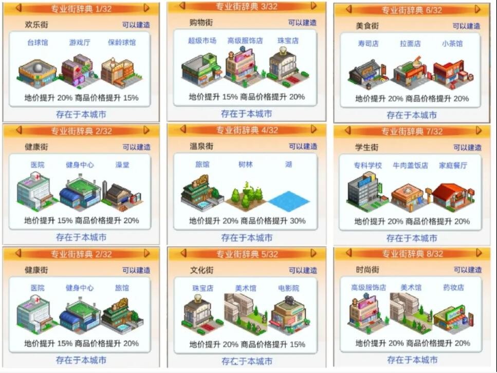 《都市大亨物语》32个专业街词典汇总