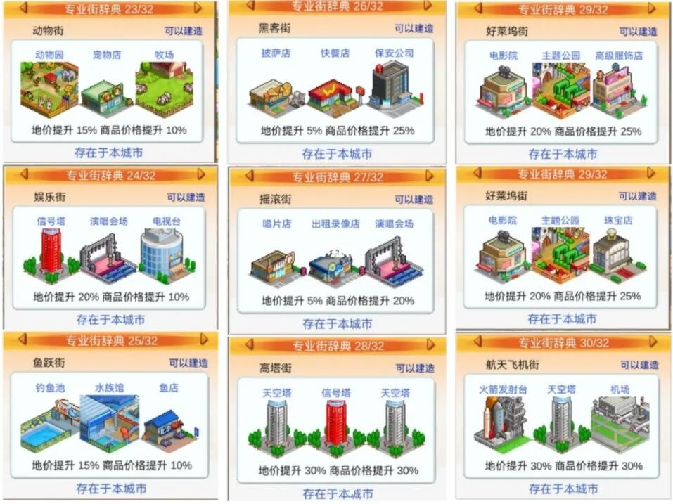 《都市大亨物语》32个专业街词典汇总