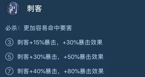 王者模拟战蜀卫刺上分阵容配置及运营技巧分享