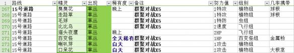 《pokemmo手游》15号道路有哪些精灵