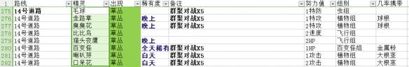 《pokemmo手游》14号道路有哪些精灵