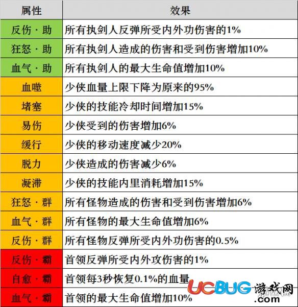 《楚留香手游》入梦试剑状态怎么看